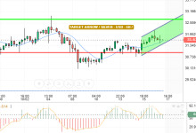 SILVER / USD