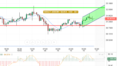 SILVER / USD