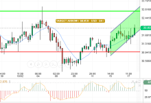 SILVER / USD