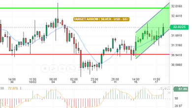 SILVER / USD