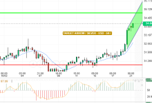 SILVER / USD