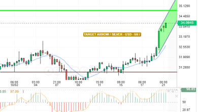 SILVER / USD