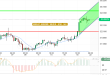 SILVER / USD