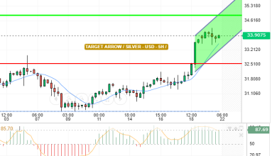 SILVER / USD