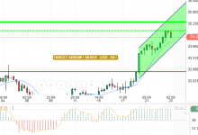 SILVER / USD