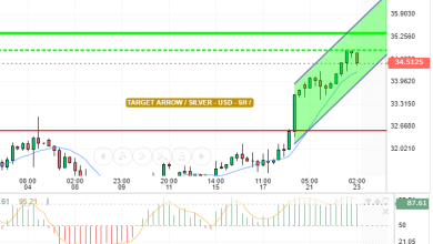 SILVER / USD