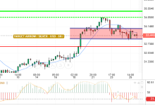 SILVER / USD