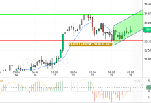 SILVER / USD