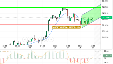 SILVER / USD