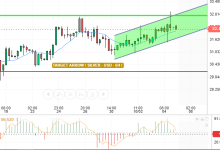 التحليل التقني الفضه/ الدولار الامريكي