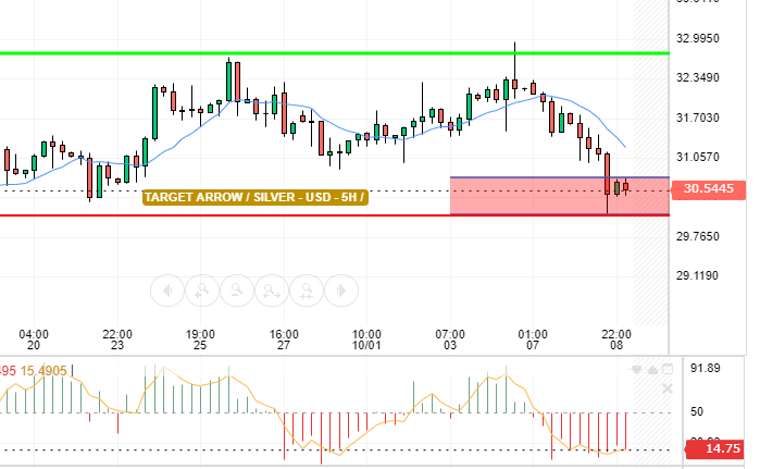 SILVER / USD