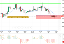 SILVER / USD