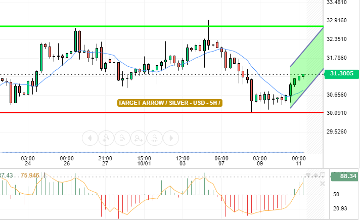 SILVER / USD