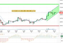 تحديث المساء الاثيريوم / الدولار