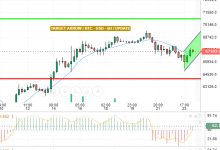 تحديث المساء البتكوين/ الدولار الامريكي