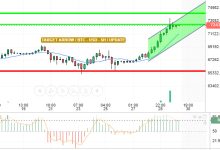 تحديث المساء البتكوين/ الدولار الامريكي