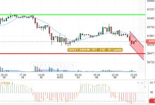 تحديث المساء البتكوين /الدولار الامريكي