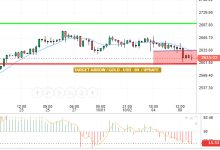 تحديث المساء الذهب/ الدولار الامريكي