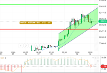 BTC / USD