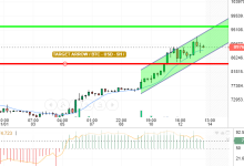 BTC / USD