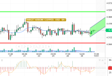 COPPER / USD