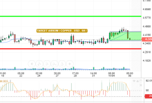 COPPER / USD