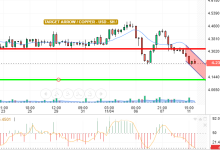 COPPER / USD