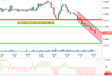 COPPER / USD