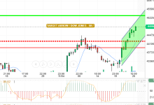 DOW JONES