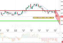 DOW JONES