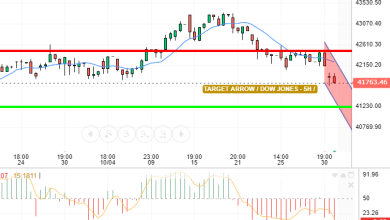 DOW JONES