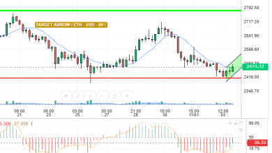 ETH / USD