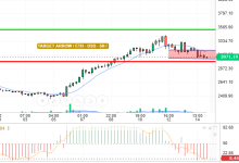 ETH / USD