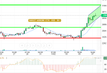 ETH / USD