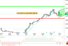 ETH / USD