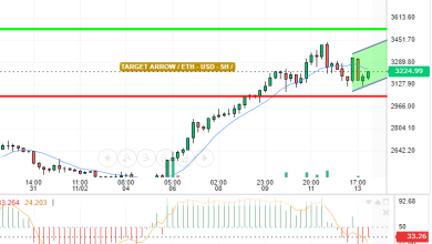 ETH / USD