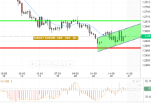 GBP / USD