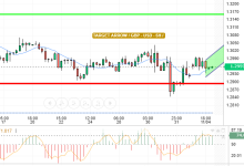 GBP / USD