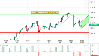 GOLD / USD