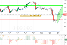 GOLD / USD