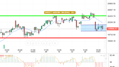 NASDAQ