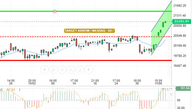 NASDAQ