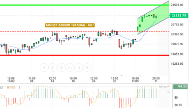 NASDAQ