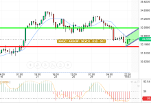 SILVER / USD