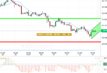 SILVER / USD