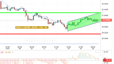التحليل التقني الفضه/ الدولار الامريكي
