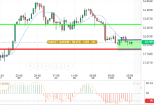 SILVER / USD