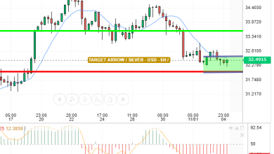 SILVER / USD