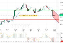 SILVER / USD