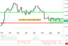 SILVER / USD